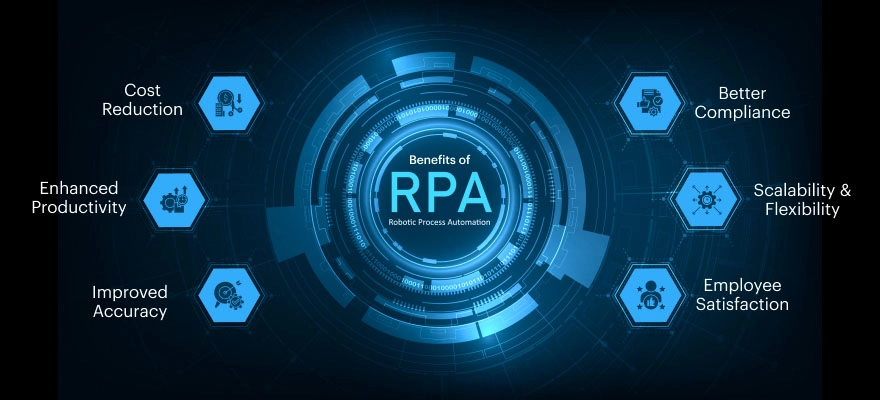 Benefits-of-Robotic-Process-Automation