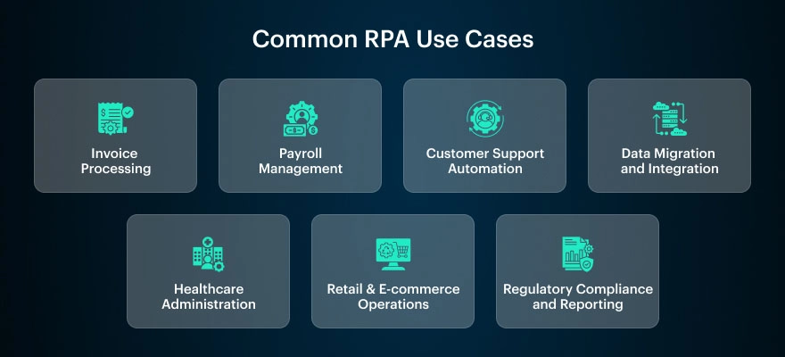 RPA-Use-Cases