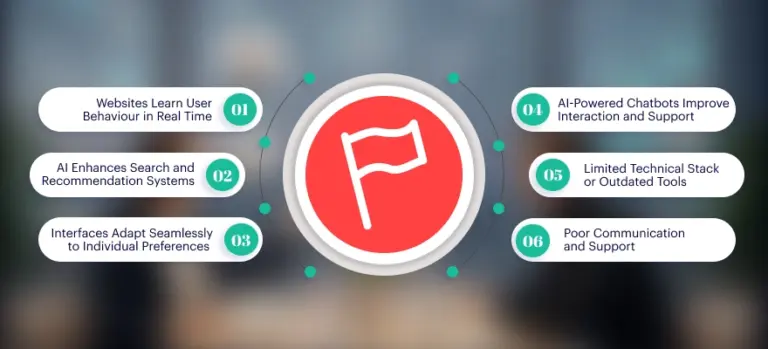 What Role Does AI Play in Creating Personalised Web Experiences_-1