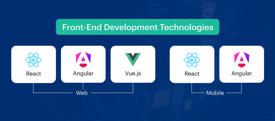 Front-End Development Technologies
