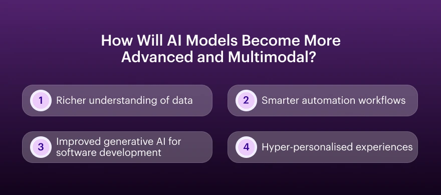 How Will AI Models Become More Advanced and Multimodal_