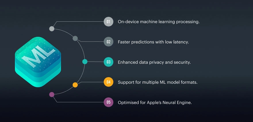 Key Features of Core ML