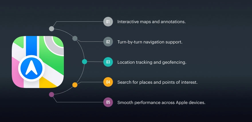 Key Features of MapKit