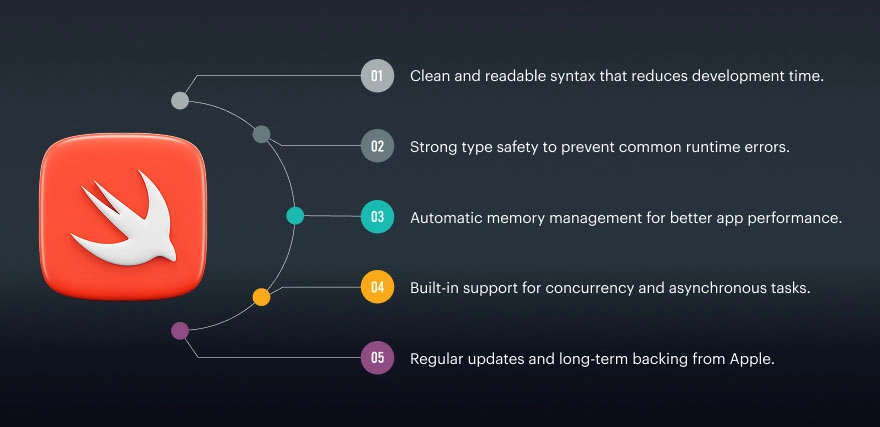 Key Features of Swift