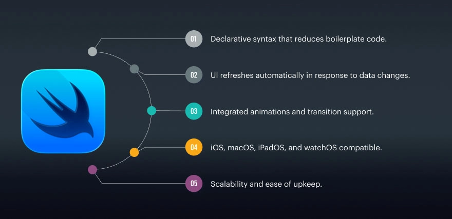 Key Features of SwiftUI