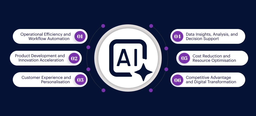 What Impact Will Generative AI Have on Businesses