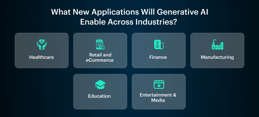 What New Applications Will Generative AI Enable Across Industries_