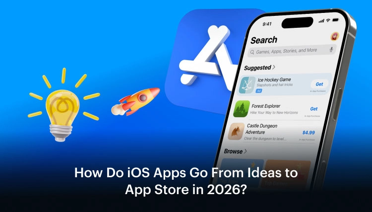 How Do iOS Apps Go From Ideas to App Store in 2026_